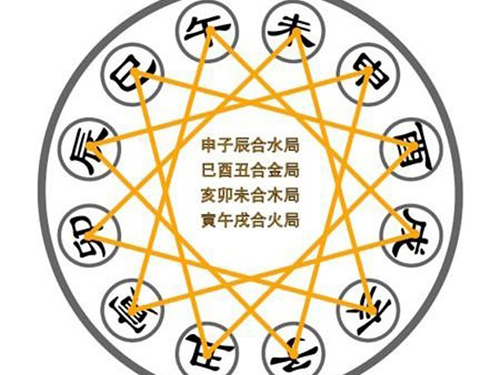 月 日 时的干支计算方法 好名字网